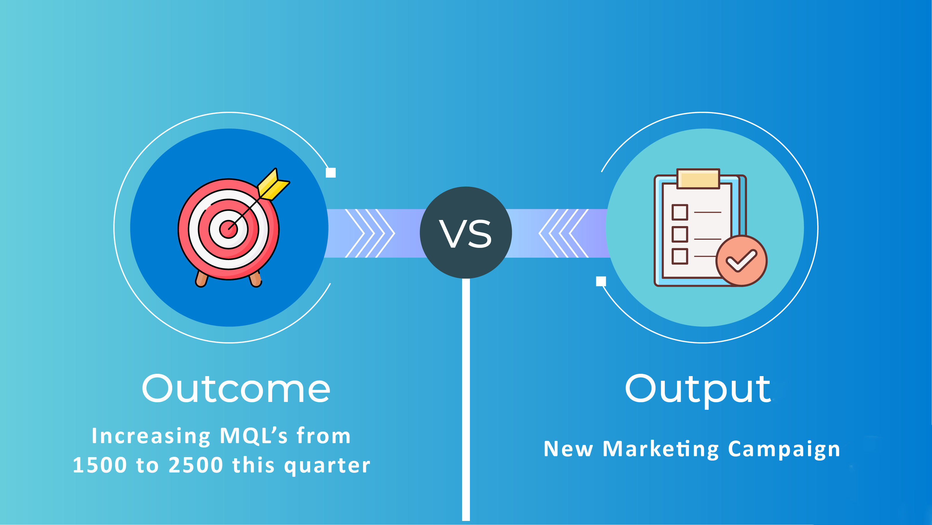 Outcome Vs Outputs - What Should Be Your OKR (not KPI)